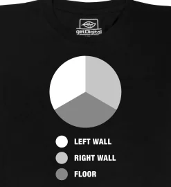getDigital Wissenschaft^Corner Pie Chart