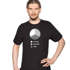 getDigital Wissenschaft^Corner Pie Chart