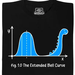 getDigital Wissenschaft|Informatik^Dinokurve