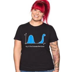 getDigital Wissenschaft|Informatik^Dinokurve