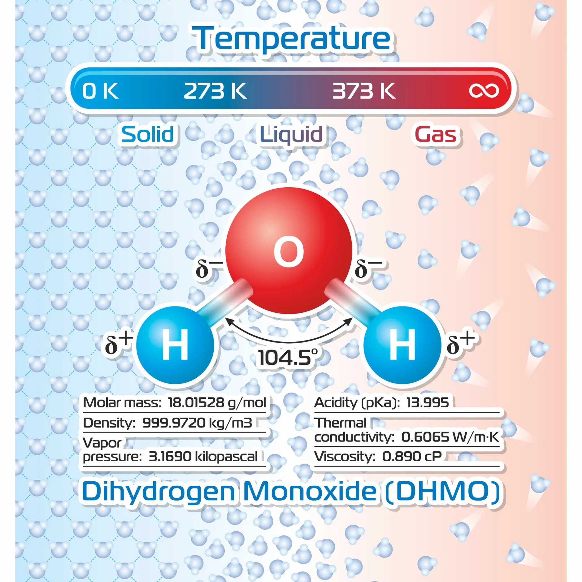 getDigital Badezimmer^Duschvorhang Dihydrogenmonoxid