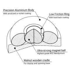 Feel Flux Denkspiele^Spin Flux