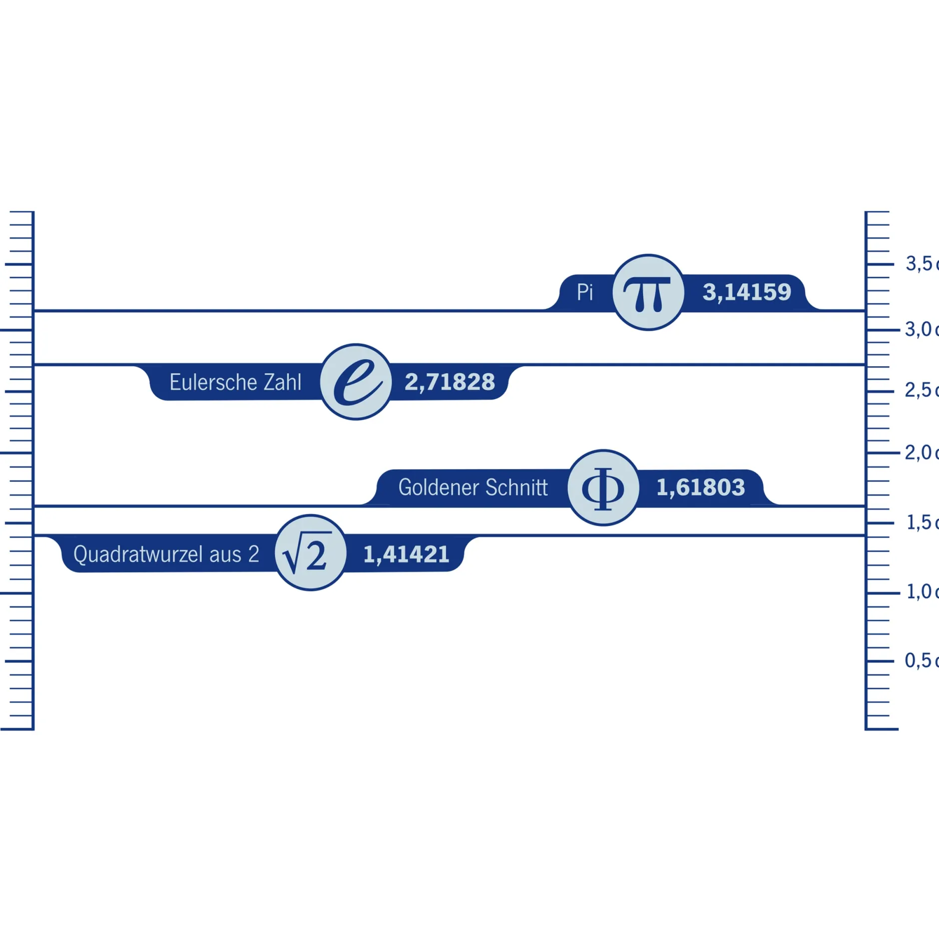 getDigital Küche^Irrationale Zahlen Trinkglas