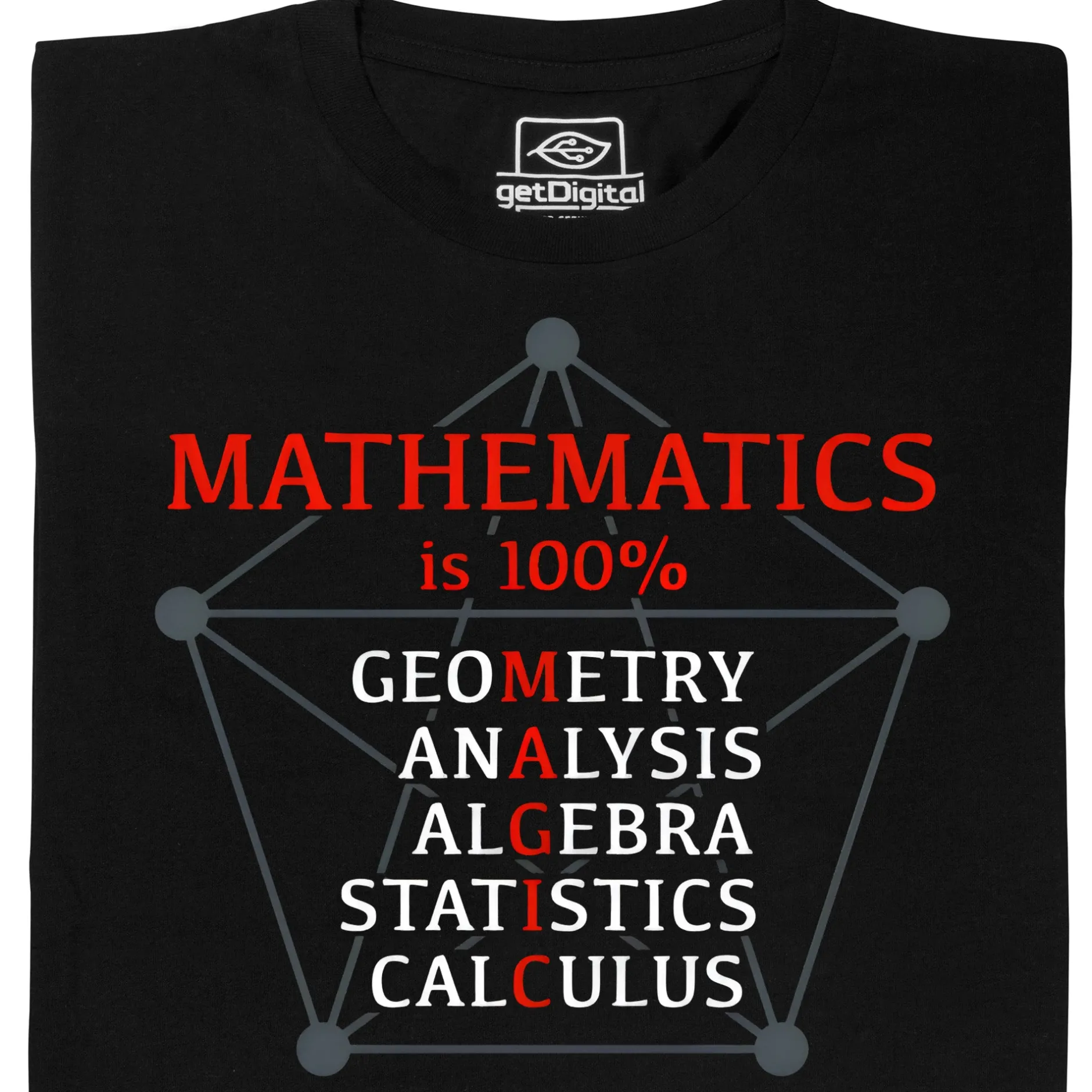 getDigital Wissenschaft^Mathematics is 100% Magic