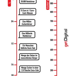 getDigital Küche^Messbecher Wissenschaft aus Glas