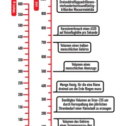 getDigital Küche^Messbecher Wissenschaft aus Glas