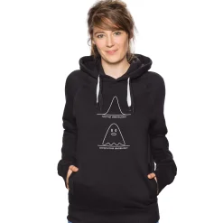 getDigital Wissenschaft^Paranormal Distribution