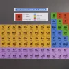 getDigital Küche^Periodensystem Kühlschrank Magnete