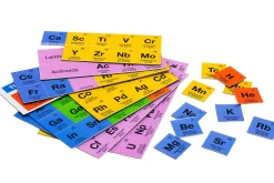 getDigital Küche^Periodensystem Kühlschrank Magnete