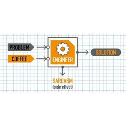 getDigital Küche^Problem Engineer Solution Becher